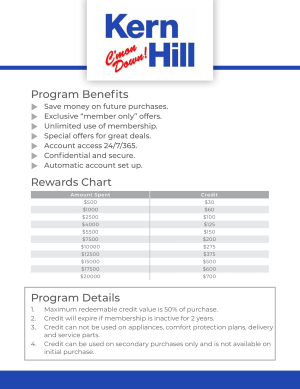 Kern Hill Rewards Chart